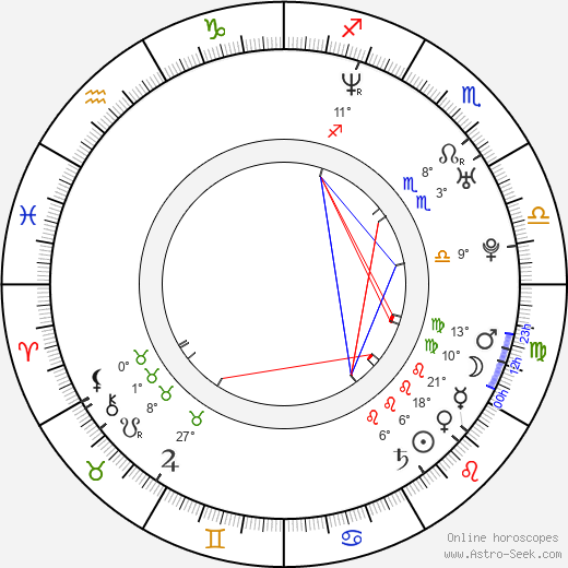 Abiola Abrams birth chart, biography, wikipedia 2024, 2025