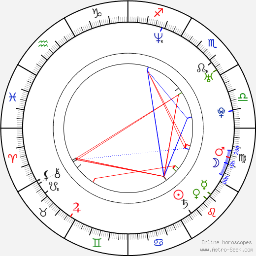 Abiola Abrams birth chart, Abiola Abrams astro natal horoscope, astrology