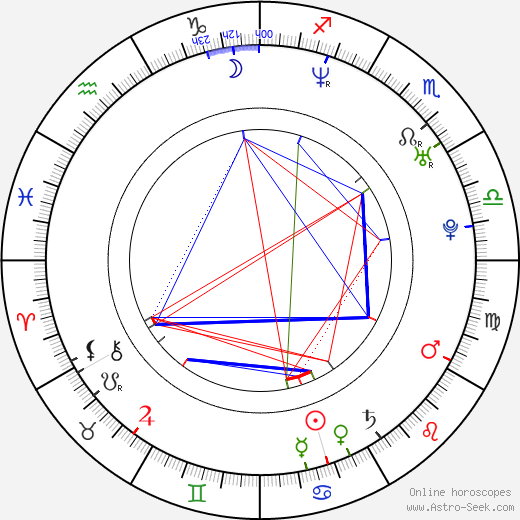 Adrian Grenier birth chart, Adrian Grenier astro natal horoscope, astrology