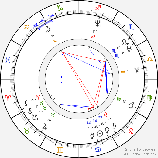 Adriana Poláková birth chart, biography, wikipedia 2024, 2025