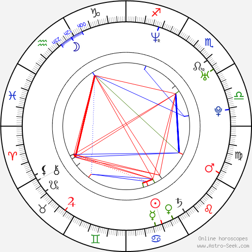 Adriana Poláková birth chart, Adriana Poláková astro natal horoscope, astrology