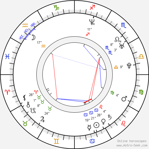 Al Santos birth chart, biography, wikipedia 2024, 2025