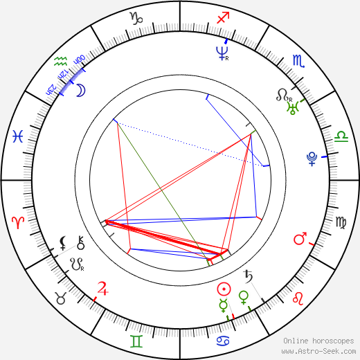 Al Santos birth chart, Al Santos astro natal horoscope, astrology