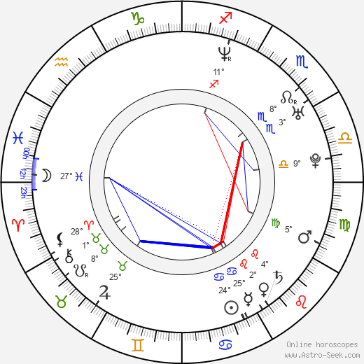 Alan Stafford birth chart, biography, wikipedia 2024, 2025