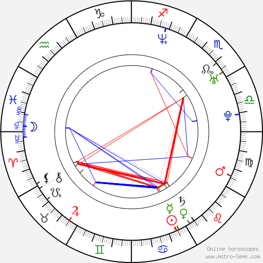 Alan Stafford birth chart, Alan Stafford astro natal horoscope, astrology