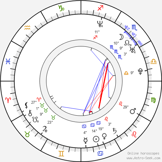 Alana Evans birth chart, biography, wikipedia 2024, 2025