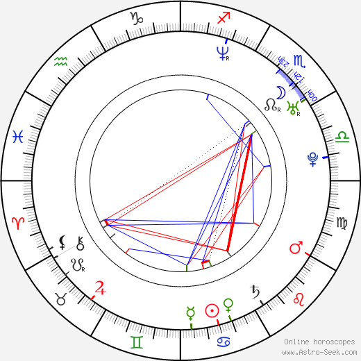 Alana Evans birth chart, Alana Evans astro natal horoscope, astrology