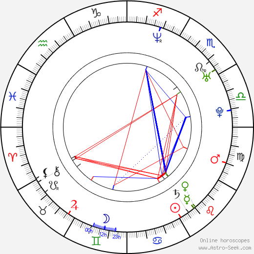 Aleksandr Oleshko birth chart, Aleksandr Oleshko astro natal horoscope, astrology