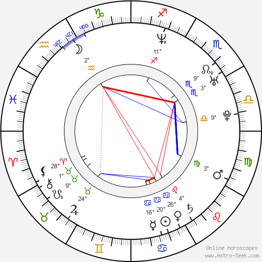 Alexandra Wescourt birth chart, biography, wikipedia 2023, 2024