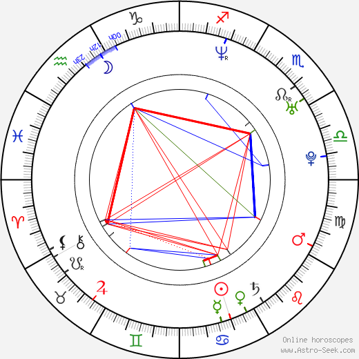 Alexandra Wescourt birth chart, Alexandra Wescourt astro natal horoscope, astrology