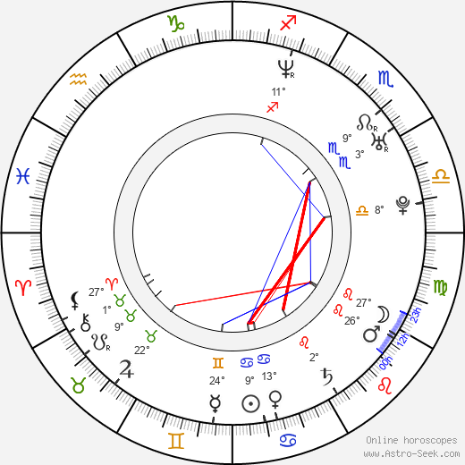 Ali Atay birth chart, biography, wikipedia 2023, 2024