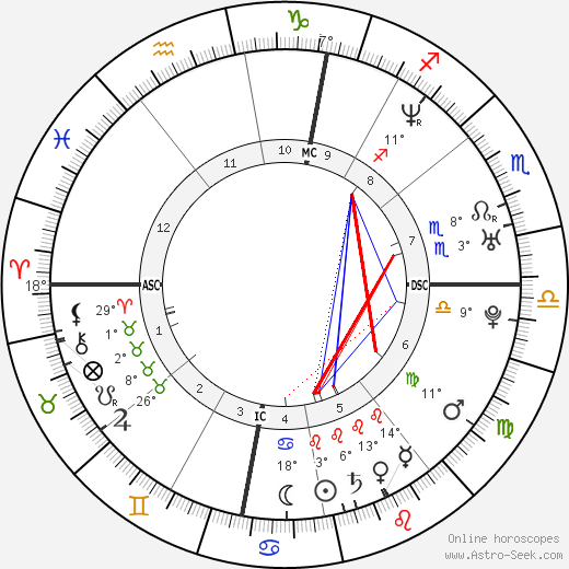 Alice Taglioni birth chart, biography, wikipedia 2023, 2024