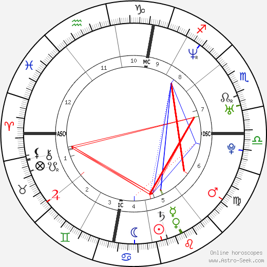 Alice Taglioni birth chart, Alice Taglioni astro natal horoscope, astrology