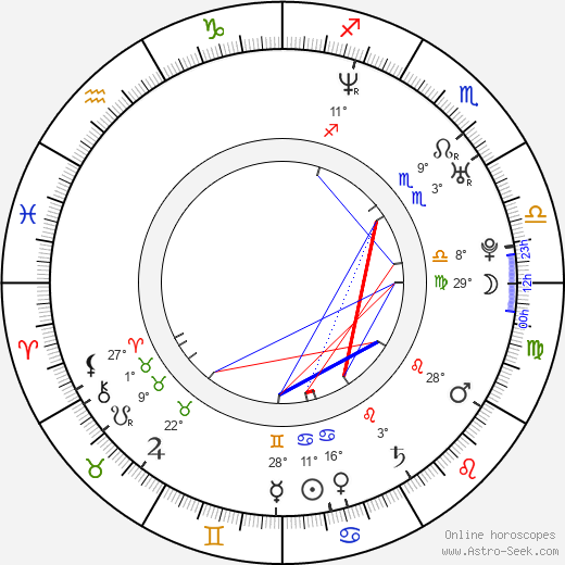 Andrea Barber birth chart, biography, wikipedia 2024, 2025