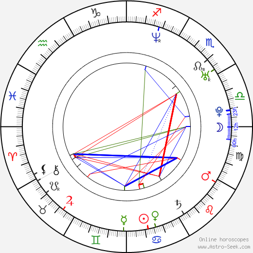 Andrea Barber birth chart, Andrea Barber astro natal horoscope, astrology