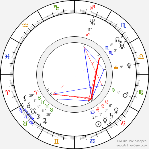 Andrew Stockdale birth chart, biography, wikipedia 2024, 2025