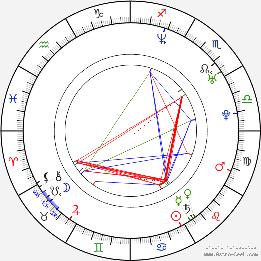 Andrew Stockdale birth chart, Andrew Stockdale astro natal horoscope, astrology