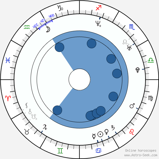 Anna Friel Oroscopo, astrologia, Segno, zodiac, Data di nascita, instagram