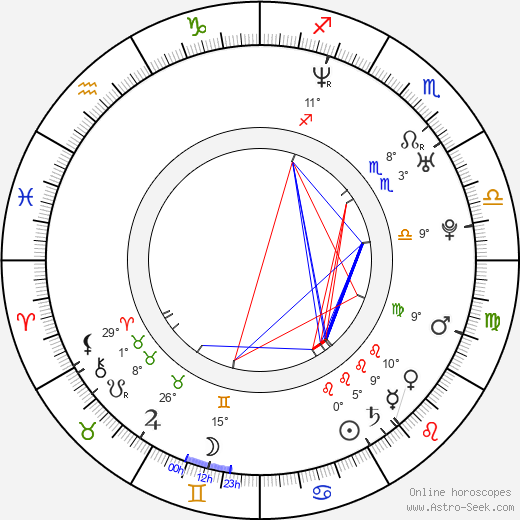 Argyris Papadimitropoulos birth chart, biography, wikipedia 2023, 2024