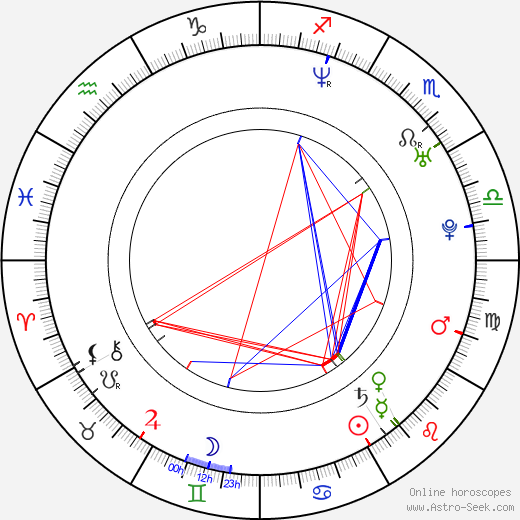 Argyris Papadimitropoulos birth chart, Argyris Papadimitropoulos astro natal horoscope, astrology