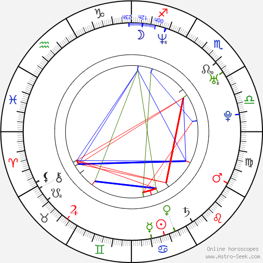 Arturo Carmona birth chart, Arturo Carmona astro natal horoscope, astrology