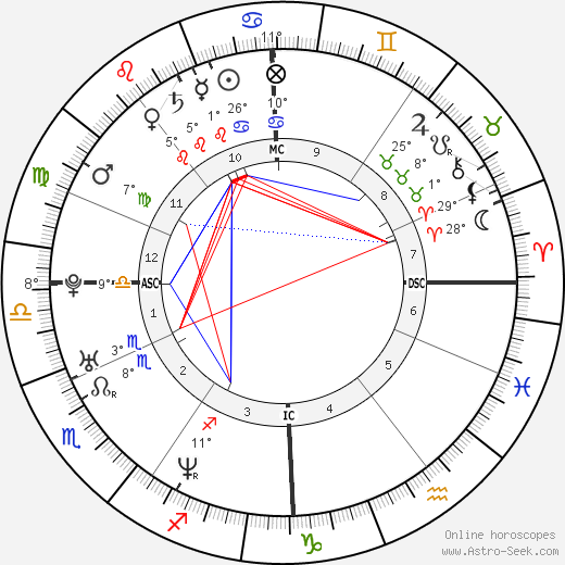 Tyler Henry Birth Chart