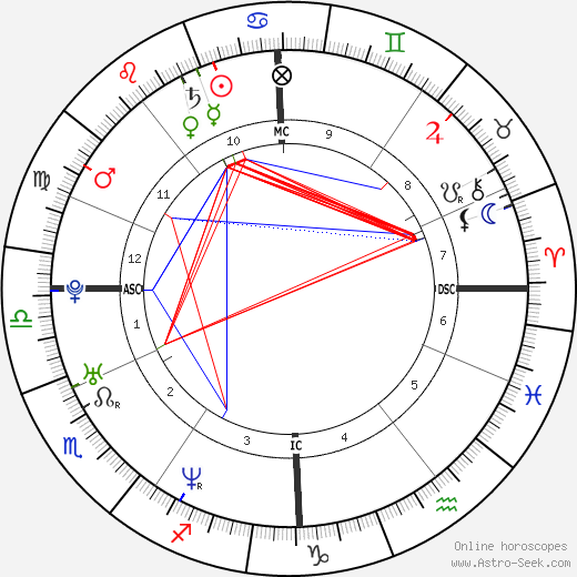 Tyler Henry Birth Chart