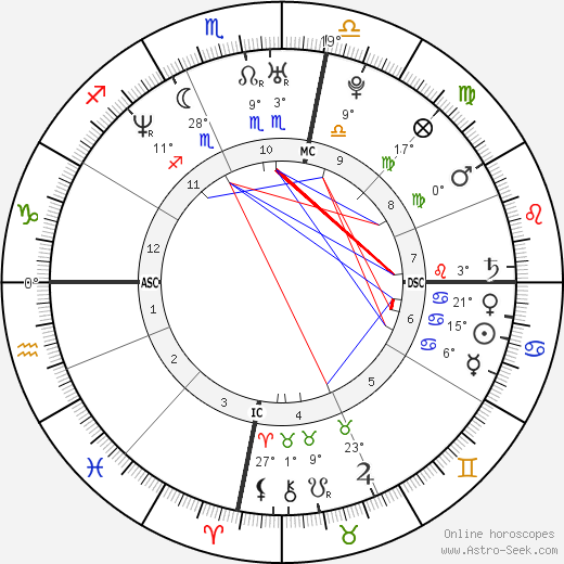 Bérénice Bejo birth chart, biography, wikipedia 2023, 2024