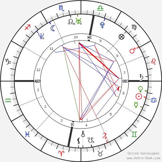 Bérénice Bejo birth chart, Bérénice Bejo astro natal horoscope, astrology