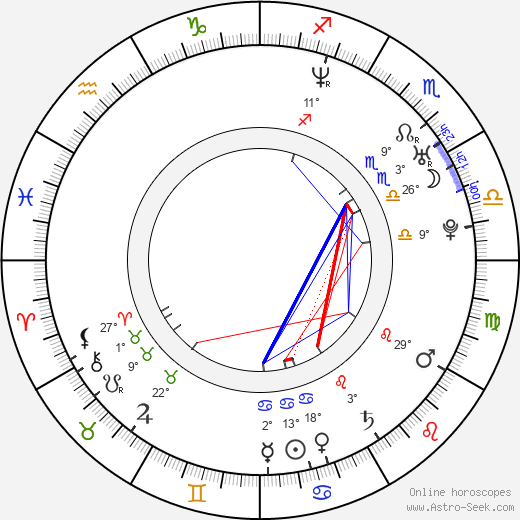 Bizarre birth chart, biography, wikipedia 2023, 2024