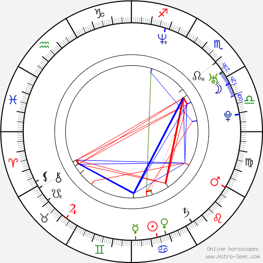 Bizarre birth chart, Bizarre astro natal horoscope, astrology
