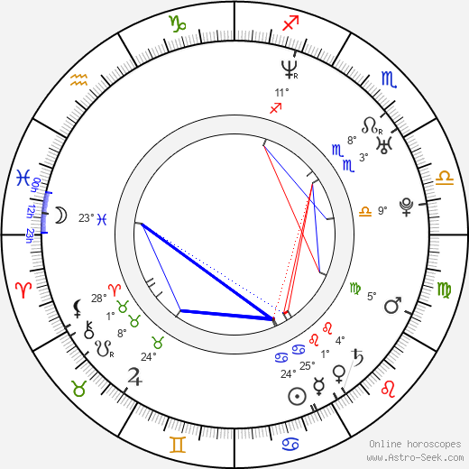 Bobby Lashley birth chart, biography, wikipedia 2024, 2025