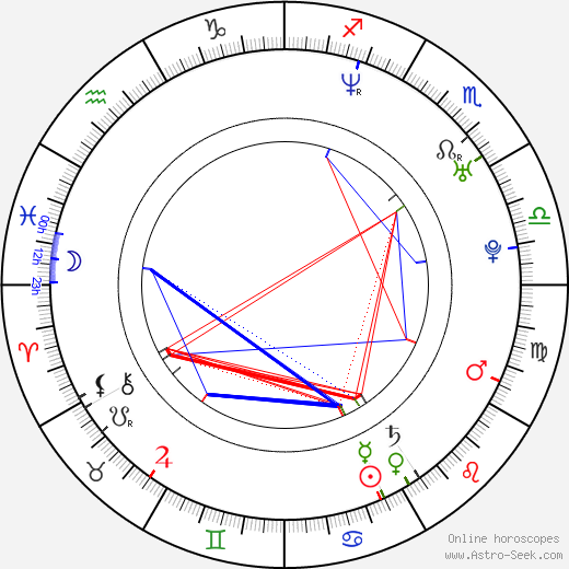 Bobby Lashley birth chart, Bobby Lashley astro natal horoscope, astrology