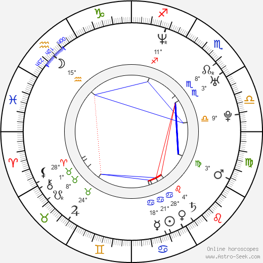 Chris Solari birth chart, biography, wikipedia 2024, 2025