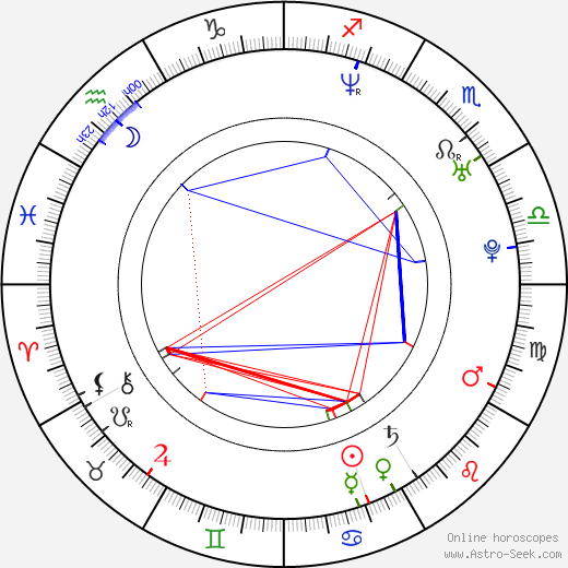 Chris Solari birth chart, Chris Solari astro natal horoscope, astrology