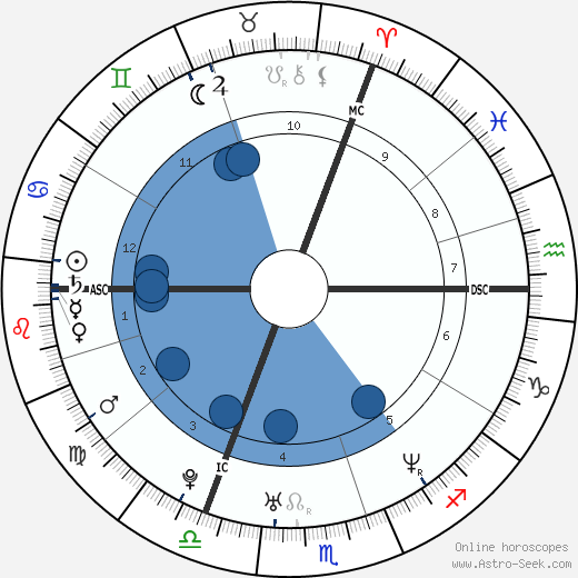 Cindy Stollenberg Oroscopo, astrologia, Segno, zodiac, Data di nascita, instagram