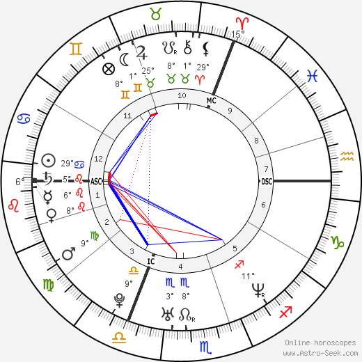 Cindy Stollenberg birth chart, biography, wikipedia 2023, 2024