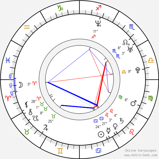 Dagmara Dominczyk birth chart, biography, wikipedia 2024, 2025