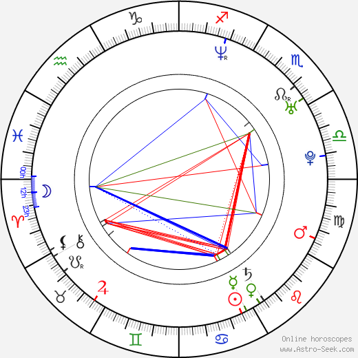 Dagmara Dominczyk birth chart, Dagmara Dominczyk astro natal horoscope, astrology