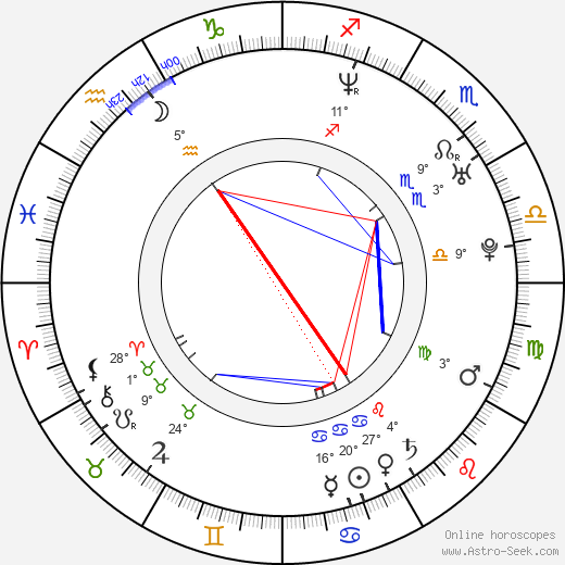 Dan Boyle birth chart, biography, wikipedia 2024, 2025