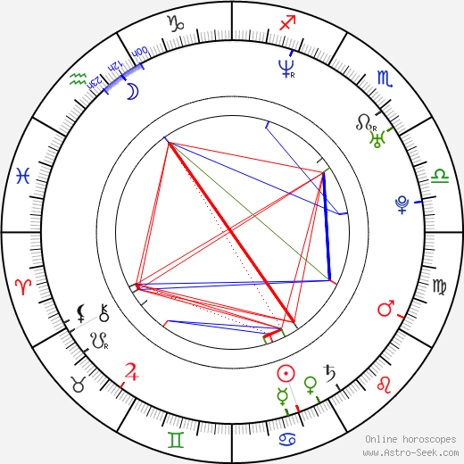 Dan Boyle birth chart, Dan Boyle astro natal horoscope, astrology