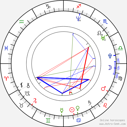 Dan Clark birth chart, Dan Clark astro natal horoscope, astrology