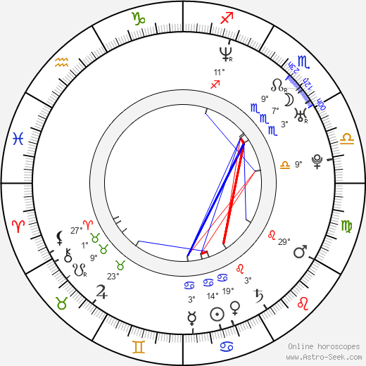 Daniel Lehmussaari birth chart, biography, wikipedia 2022, 2023