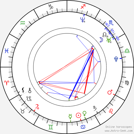 Daniel Lehmussaari birth chart, Daniel Lehmussaari astro natal horoscope, astrology