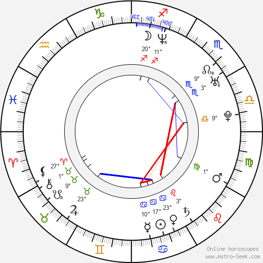 Daniel Vagenknecht birth chart, biography, wikipedia 2024, 2025