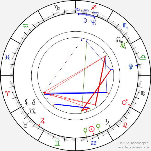 Daniel Vagenknecht birth chart, Daniel Vagenknecht astro natal horoscope, astrology