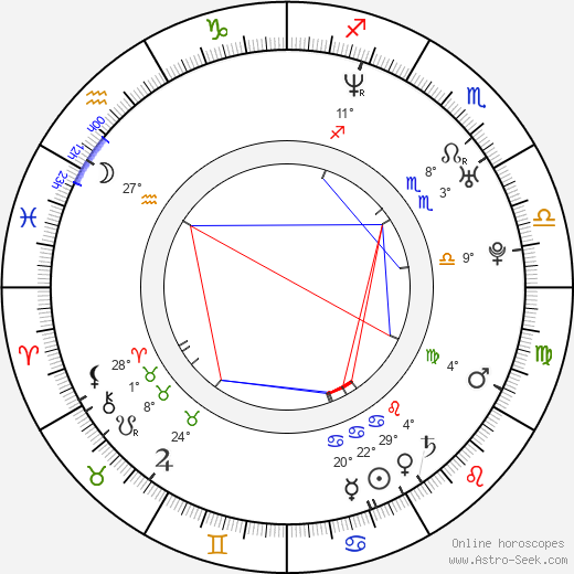 David Moreau birth chart, biography, wikipedia 2023, 2024