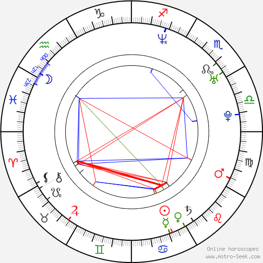 David Moreau birth chart, David Moreau astro natal horoscope, astrology