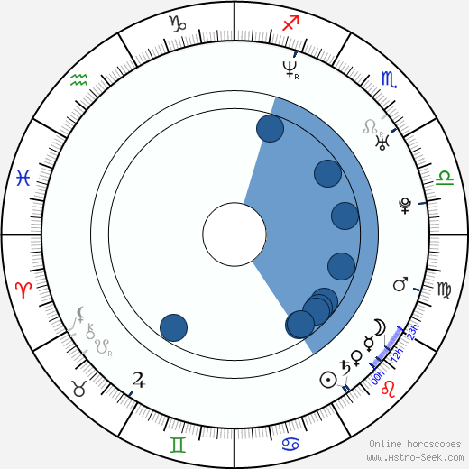 David Škach horoscope, astrology, sign, zodiac, date of birth, instagram