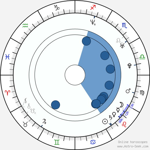 David Škach wikipedia, horoscope, astrology, instagram